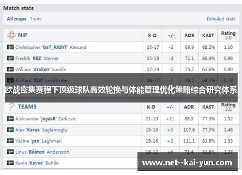 欧战密集赛程下顶级球队高效轮换与体能管理优化策略综合研究体系