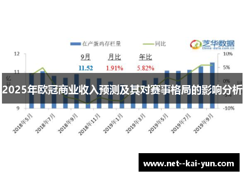 2025年欧冠商业收入预测及其对赛事格局的影响分析 2025年欧冠商业收入预测及其对赛事格局的影响分析