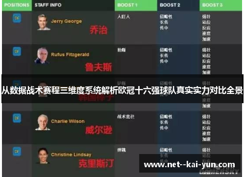 从数据战术赛程三维度系统解析欧冠十六强球队真实实力对比全景