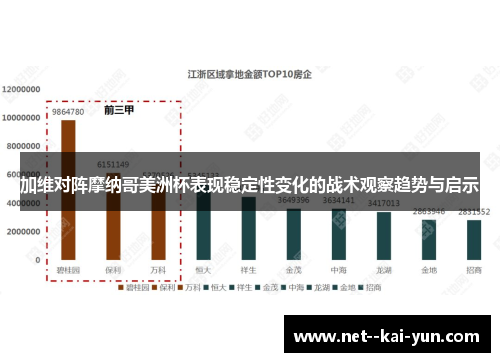 加维对阵摩纳哥美洲杯表现稳定性变化的战术观察趋势与启示