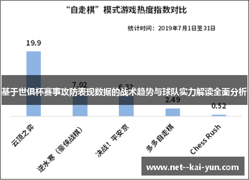 基于世俱杯赛事攻防表现数据的战术趋势与球队实力解读全面分析